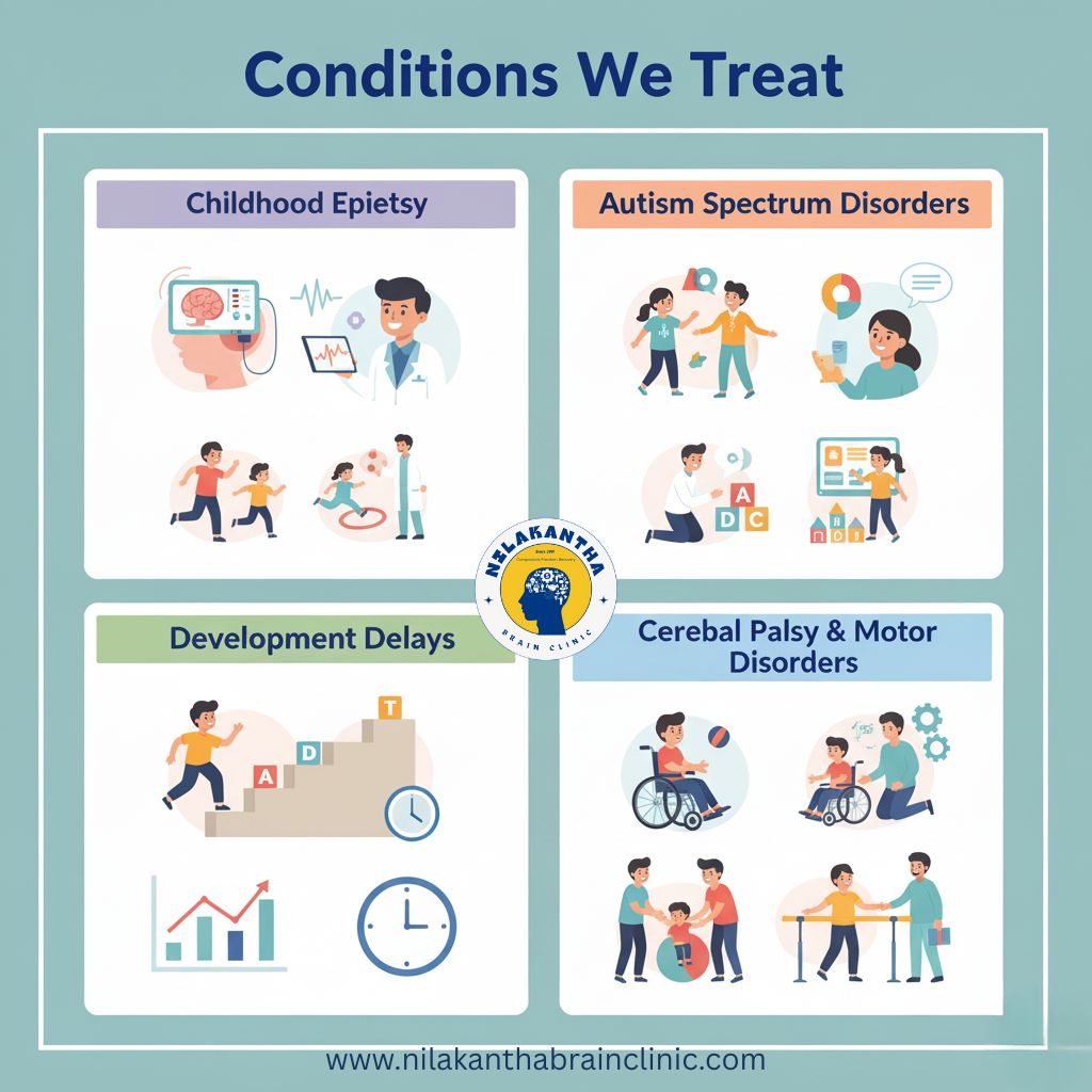 Condition we treat at Nilakantha Brain Clinic, Cuttack